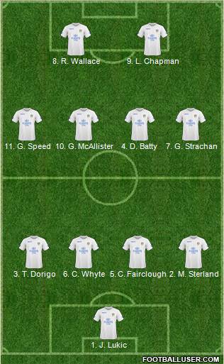 Leeds United Formation 2011