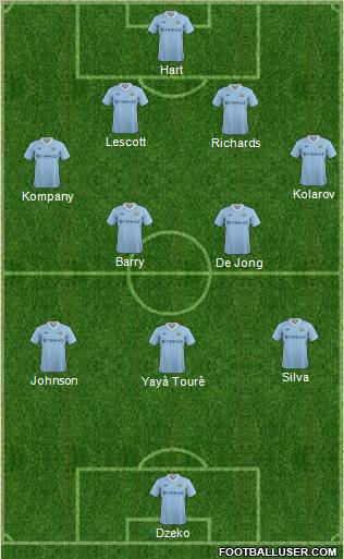 Manchester City Formation 2011