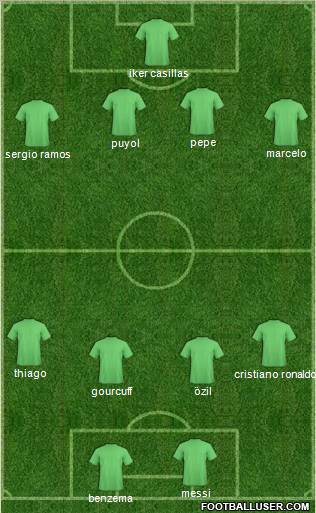 San Juan Jabloteh Sports Club Formation 2011