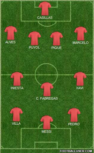 Champions League Team Formation 2011