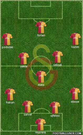 Galatasaray SK Formation 2011