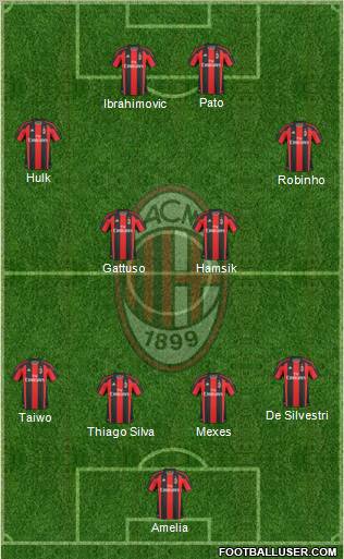 A.C. Milan Formation 2011