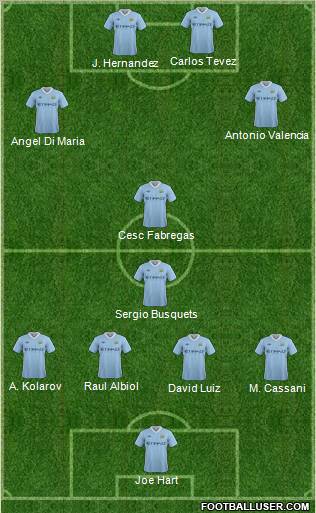 Manchester City Formation 2011
