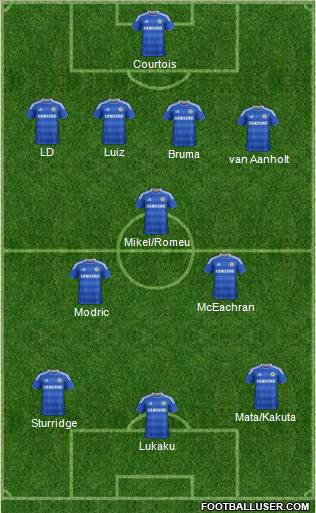 Chelsea Formation 2011
