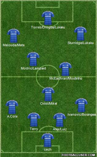 Chelsea Formation 2011