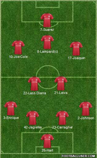 Liverpool Formation 2011