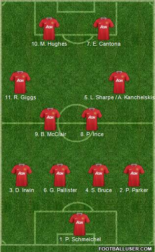 Manchester United Formation 2011