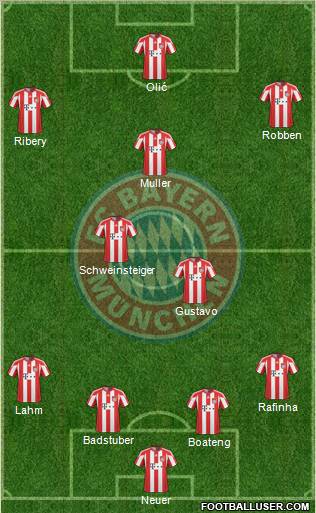 FC Bayern München Formation 2011