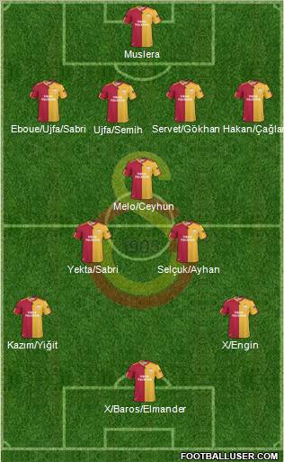 Galatasaray SK Formation 2011
