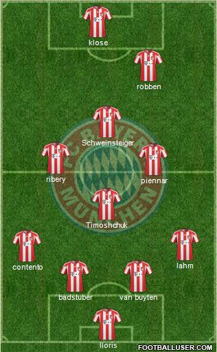 FC Bayern München Formation 2011