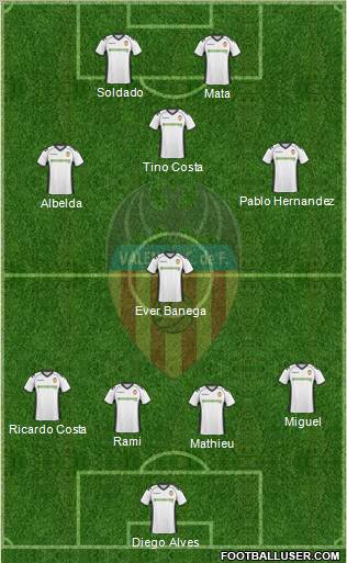 Valencia C.F., S.A.D. Formation 2011