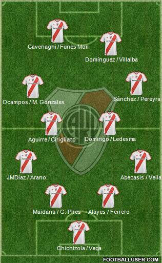 River Plate Formation 2011