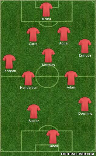 Dream Team Formation 2011
