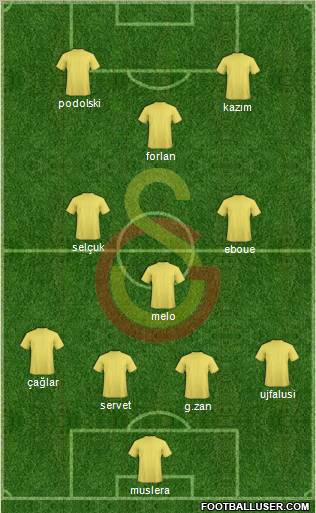 Galatasaray SK Formation 2011