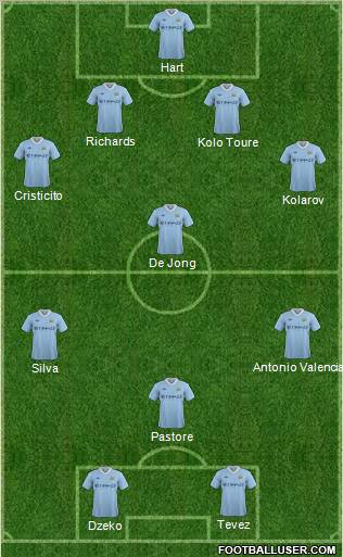 Manchester City Formation 2011