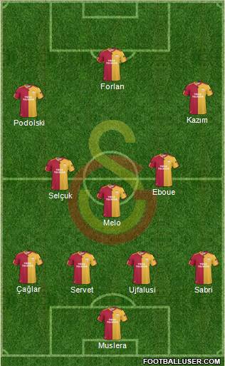 Galatasaray SK Formation 2011