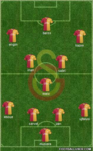 Galatasaray SK Formation 2011