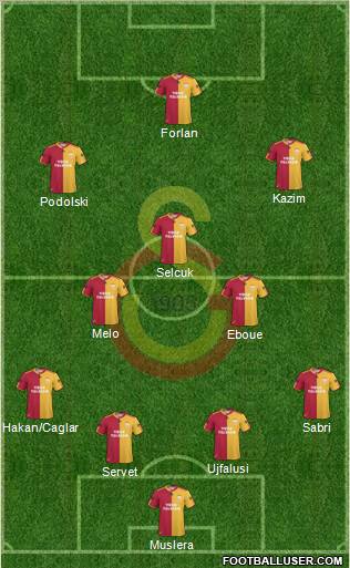 Galatasaray SK Formation 2011