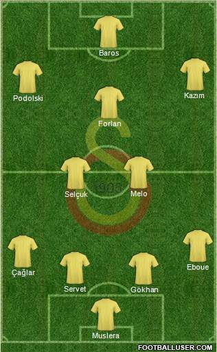 Galatasaray SK Formation 2011