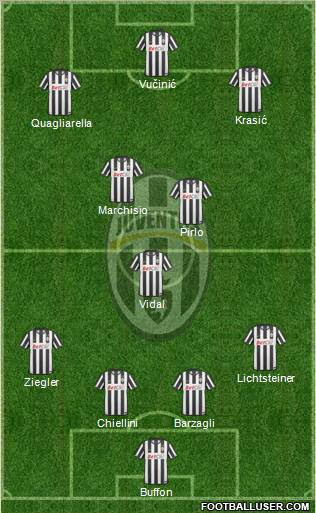 Juventus Formation 2011