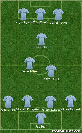 Manchester City Formation 2011