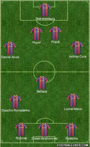 F.C. Barcelona B Formation 2011