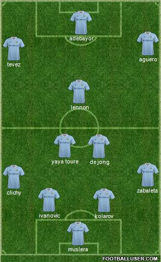 Manchester City Formation 2011