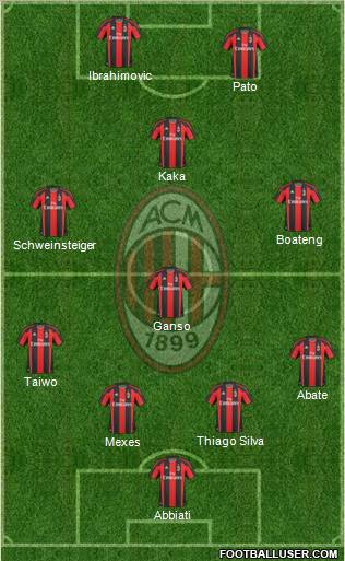A.C. Milan Formation 2011