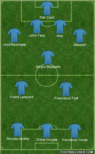 Champions League Team Formation 2011