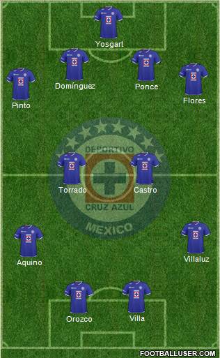Club Deportivo Cruz Azul Formation 2011
