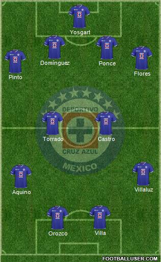 Club Deportivo Cruz Azul football formation