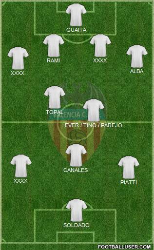 Valencia C.F., S.A.D. Formation 2011
