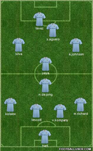 Manchester City Formation 2011