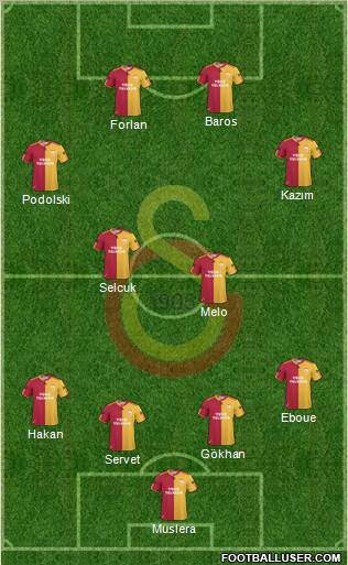 Galatasaray SK Formation 2011