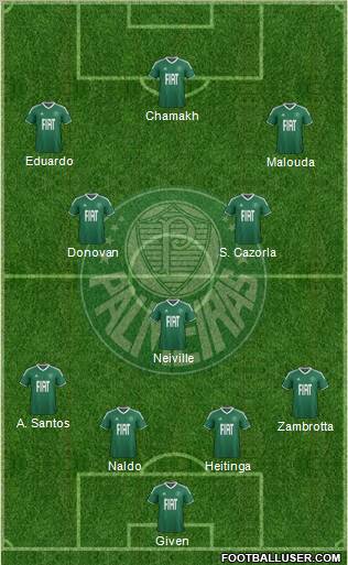 SE Palmeiras football formation