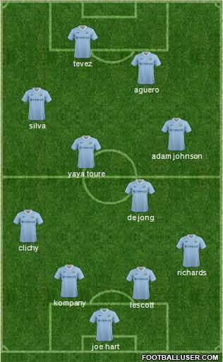 Manchester City Formation 2011