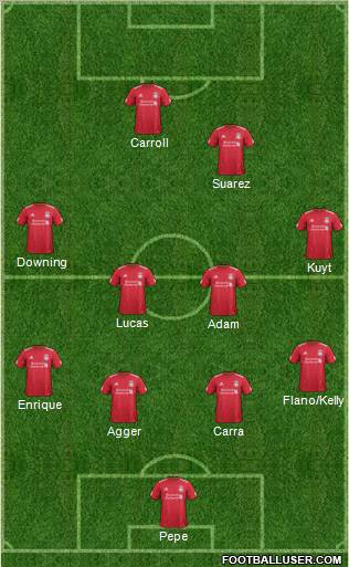 Liverpool Formation 2011