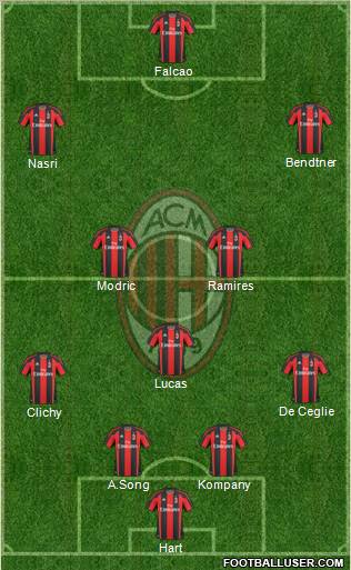 A.C. Milan Formation 2011