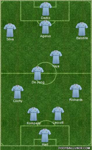 Manchester City Formation 2011