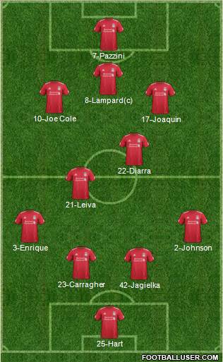 Liverpool Formation 2011