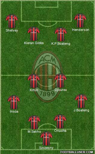 A.C. Milan Formation 2011
