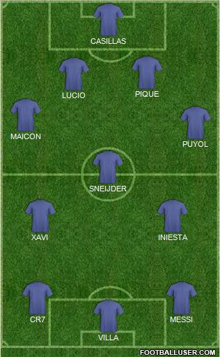 Champions League Team Formation 2011