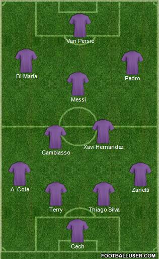 Dream Team Formation 2011