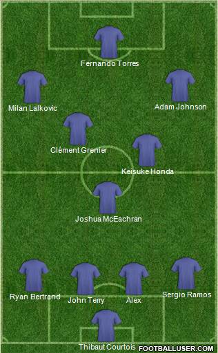 Championship Manager Team Formation 2011