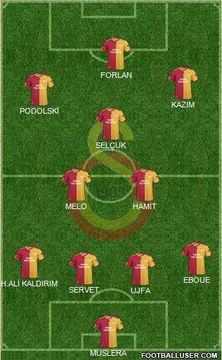 Galatasaray SK Formation 2011
