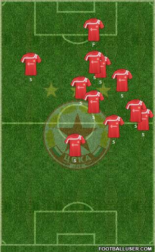 CSKA (Sofia) Formation 2011