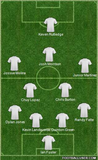Dream Team Formation 2011