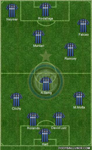 F.C. Internazionale Formation 2011