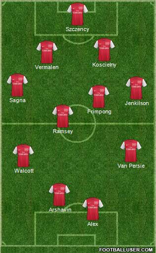 Arsenal Formation 2011