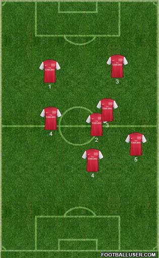 Arsenal Formation 2011